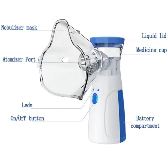 Portable Mesh Nebulizer for Kids & Adults – Compact & Efficient